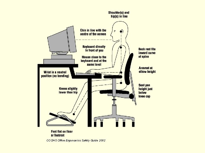 CCOHS Office Ergonomics Safety Guide 2002 