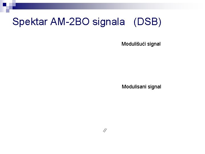 Spektar AM-2 BO signala (DSB) Modulišući signal Modulisani signal 