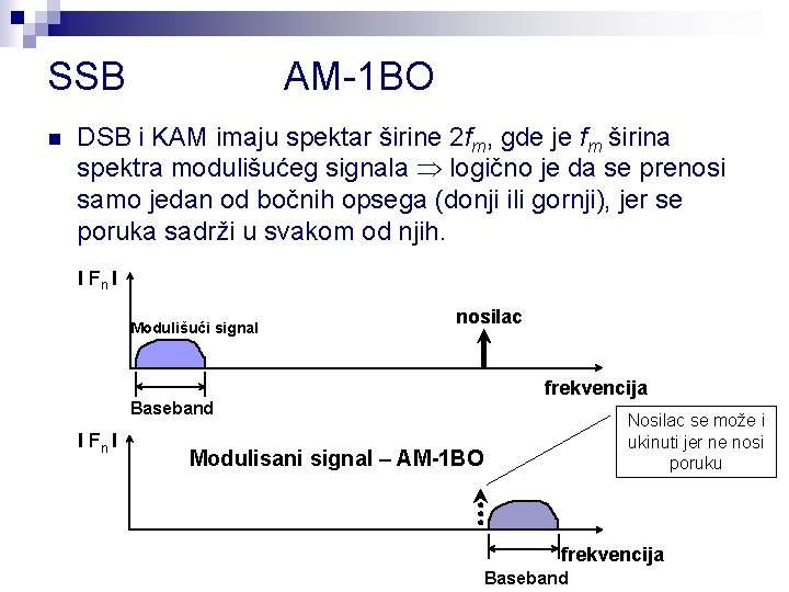 SSB n AM-1 BO DSB i KAM imaju spektar širine 2 fm, gde je