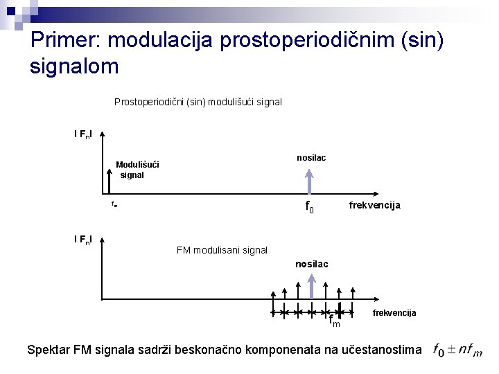 Primer: modulacija prostoperiodičnim (sin) signalom Prostoperiodični (sin) modulišući signal I Fn. I nosilac Modulišući
