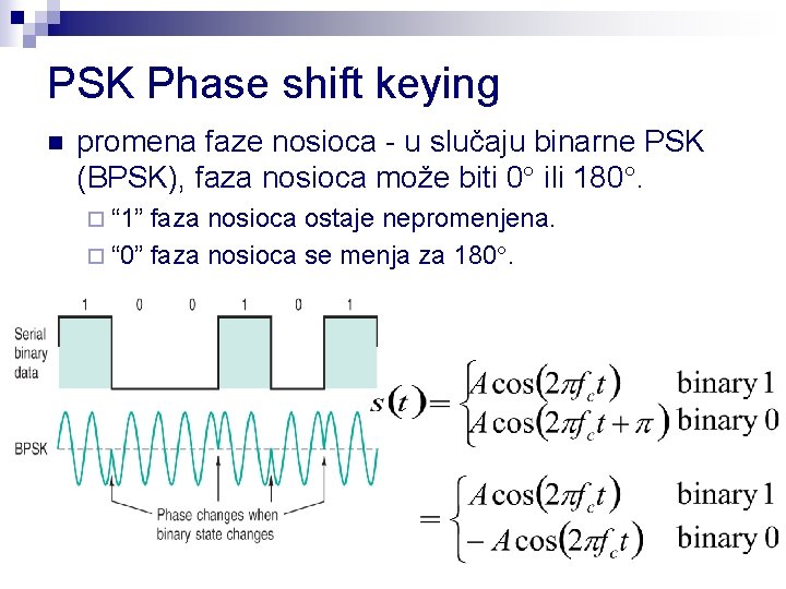 PSK Phase shift keying n promena faze nosioca - u slučaju binarne PSK (BPSK),