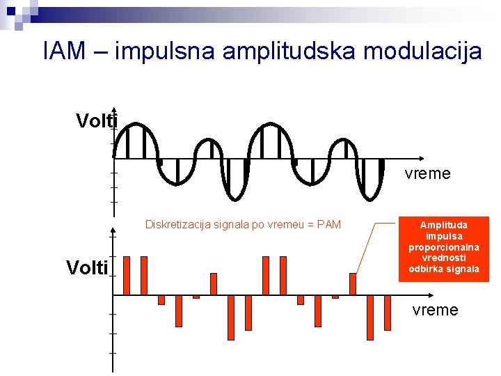 IAM – impulsna amplitudska modulacija Volti vreme Diskretizacija signala po vremeu = PAM Volti