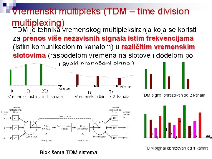 Vremenski multipleks (TDM – time division multiplexing) TDM je tehnika vremenskog multipleksiranja koja se