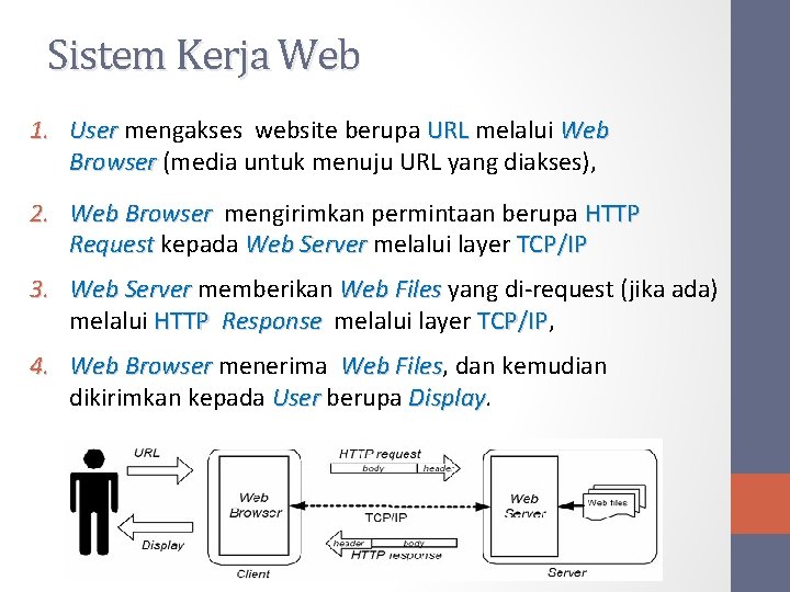 Sistem Kerja Web 1. User mengakses website berupa URL melalui Web User URL Browser