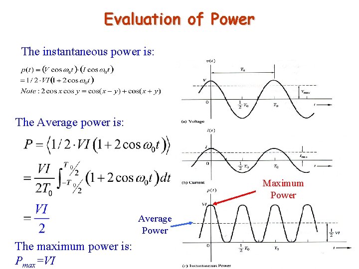 Evaluation of Power The instantaneous power is: The Average power is: Maximum Power Average