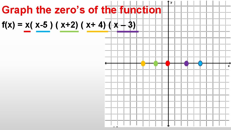 Graph the zero’s of the function f(x) = x( x-5 ) ( x+2) (
