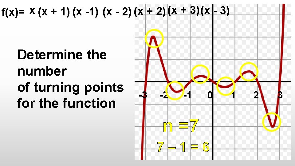 f(x)= x (x + 1) (x - 2) (x + 3) (x - 3)