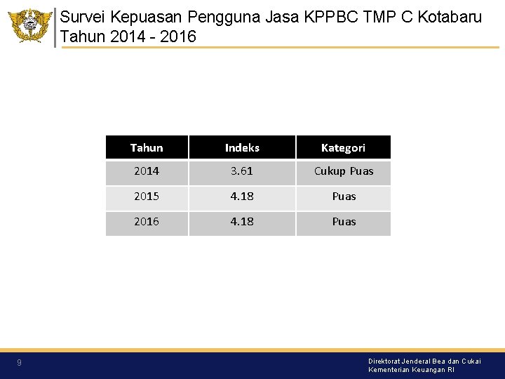 Survei Kepuasan Pengguna Jasa KPPBC TMP C Kotabaru Tahun 2014 - 2016 9 Tahun