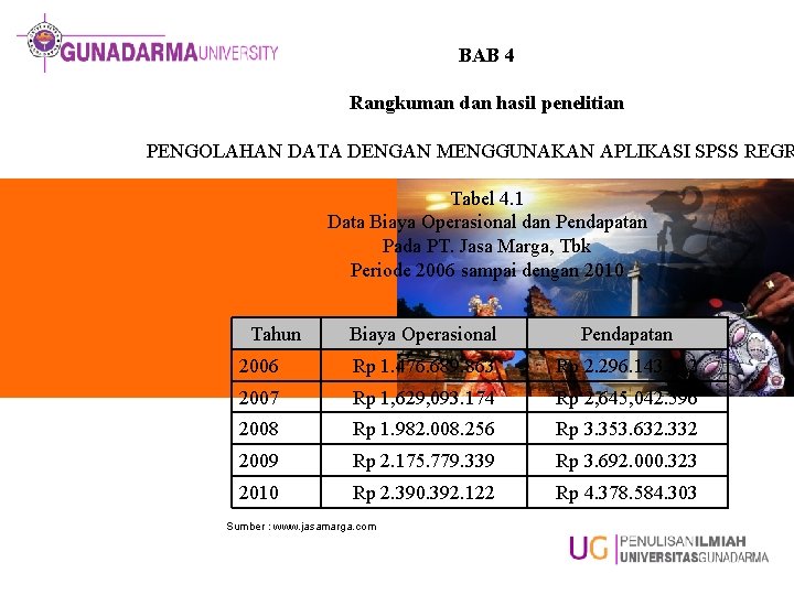 BAB 4 Rangkuman dan hasil penelitian PENGOLAHAN DATA DENGAN MENGGUNAKAN APLIKASI SPSS REGR Tabel