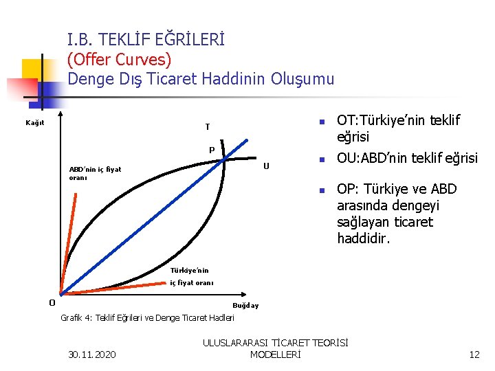 I. B. TEKLİF EĞRİLERİ (Offer Curves) Denge Dış Ticaret Haddinin Oluşumu Kağıt n T