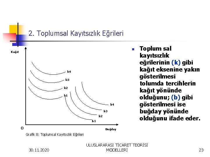 2. Toplumsal Kayıtsızlık Eğrileri n Kağıt k 4 k 3 k 2 k 1