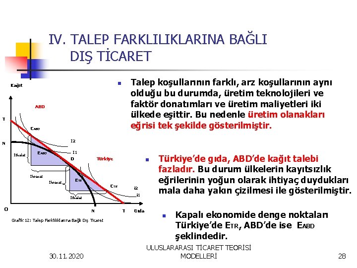 IV. TALEP FARKLILIKLARINA BAĞLI DIŞ TİCARET Talep koşullarının farklı, arz koşullarının aynı olduğu bu