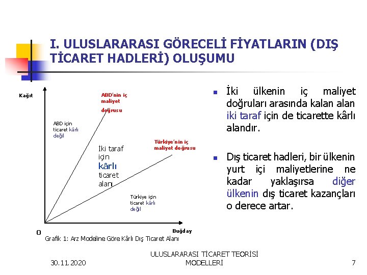 I. ULUSLARARASI GÖRECELİ FİYATLARIN (DIŞ TİCARET HADLERİ) OLUŞUMU n ABD’nin iç maliyet Kağıt doğrusu