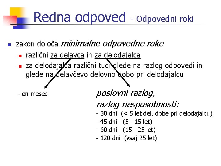 Redna odpoved n - Odpovedni roki zakon določa minimalne odpovedne roke n različni za