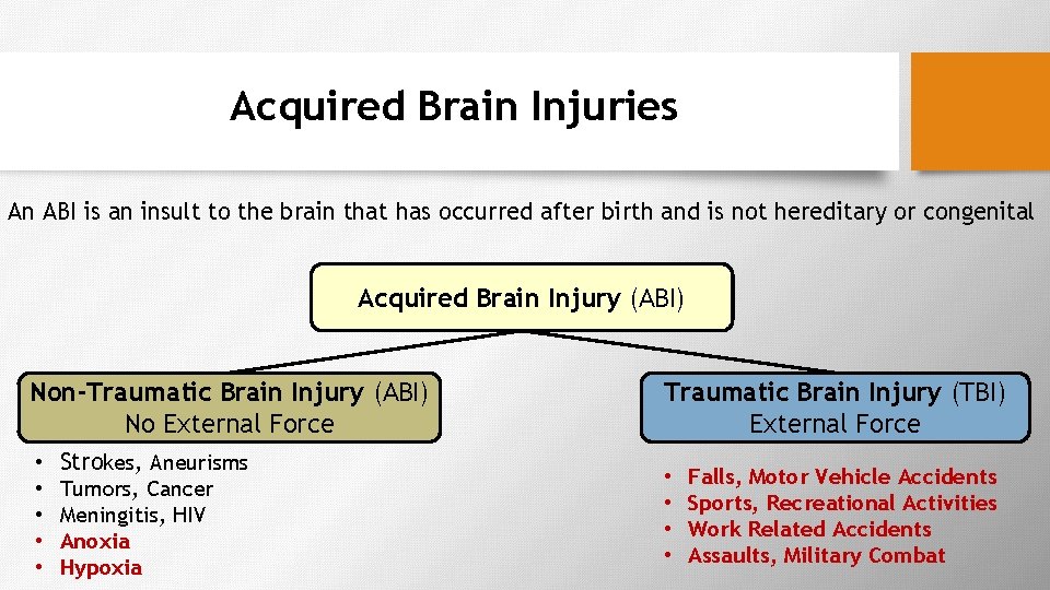 Acquired Brain Injuries An ABI is an insult to the brain that has occurred