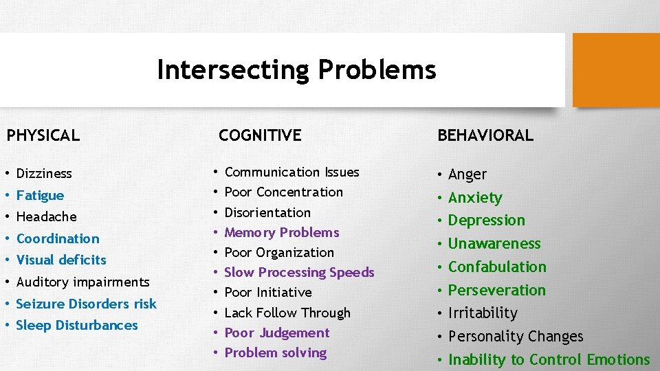Intersecting Problems PHYSICAL • Dizziness • Fatigue • Headache • Coordination • Visual deficits