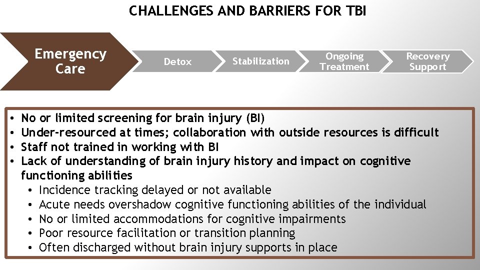 CHALLENGES AND BARRIERS FOR TBI Emergency Care • • Detox Stabilization Ongoing Treatment Recovery