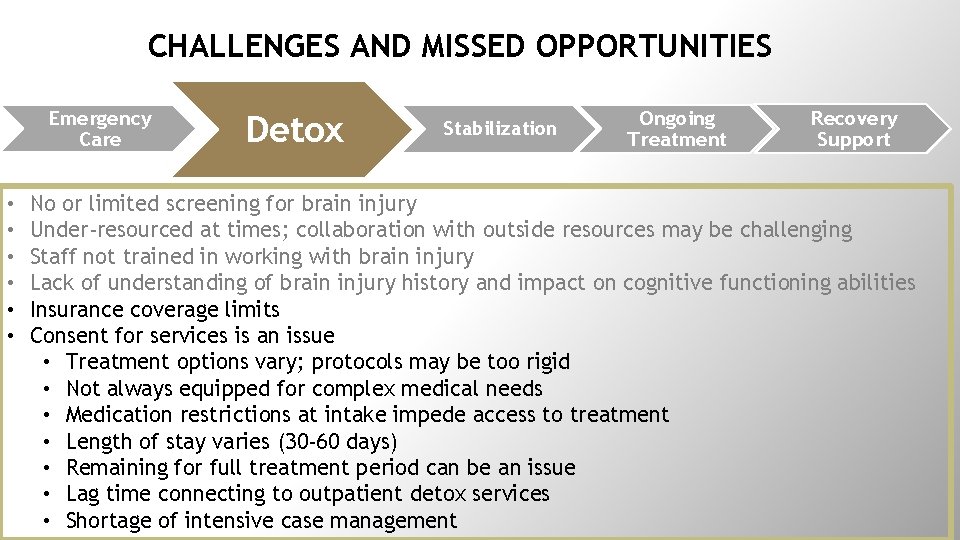 CHALLENGES AND MISSED OPPORTUNITIES Emergency Care • • • Detox Stabilization Ongoing Treatment Recovery
