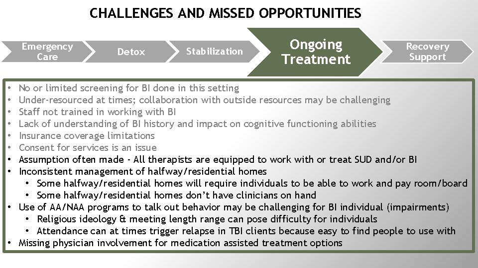 CHALLENGES AND MISSED OPPORTUNITIES Emergency Care Detox Stabilization Ongoing Treatment Recovery Support No or