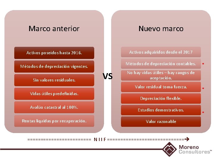 Marco anterior Nuevo marco Activos poseídos hasta 2016. Activos adquiridos desde el 2017 Métodos