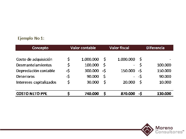 Ejemplo No 1: 