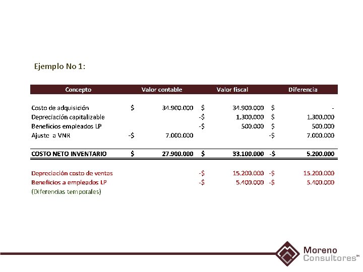 Ejemplo No 1: 