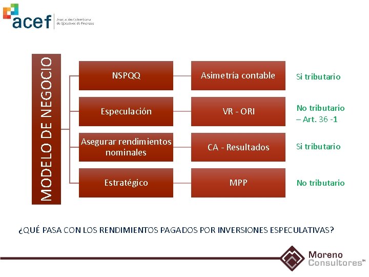 MODELO DE NEGOCIO NSPQQ Asimetría contable Especulación VR - ORI Asegurar rendimientos nominales CA