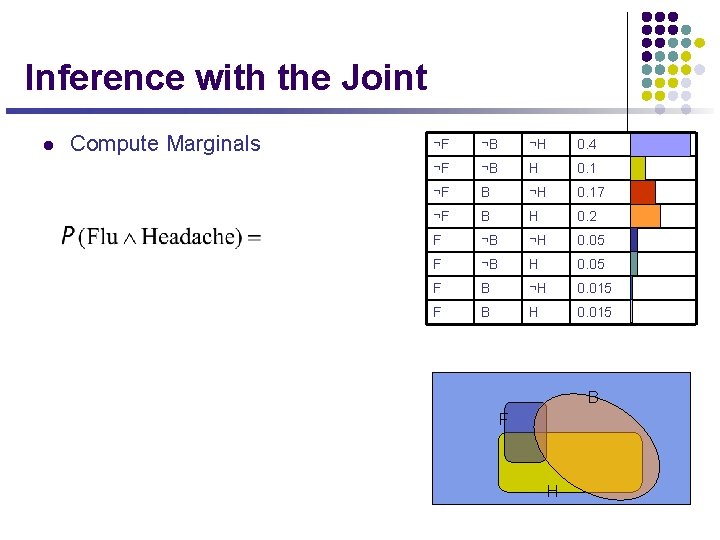 Inference with the Joint l Compute Marginals ¬F ¬B ¬H 0. 4 ¬F ¬B