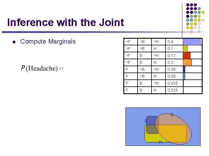 Inference with the Joint l Compute Marginals ¬F ¬B ¬H 0. 4 ¬F ¬B