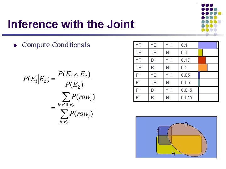 Inference with the Joint l Compute Conditionals ¬F ¬B ¬H 0. 4 ¬F ¬B