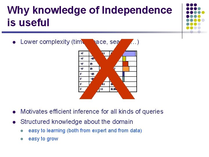 x Why knowledge of Independence is useful l Lower complexity (time, space, search …)