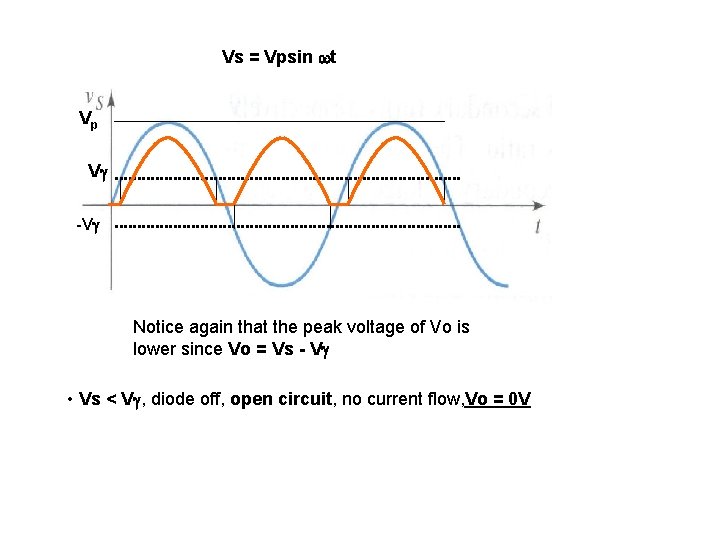 Vs = Vpsin t Vp V -V Notice again that the peak voltage of