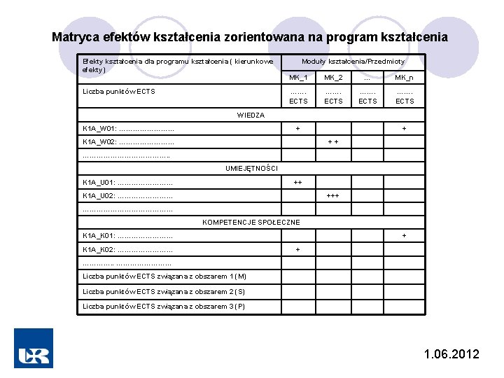 Matryca efektów kształcenia zorientowana na program kształcenia Efekty kształcenia dla programu kształcenia ( kierunkowe