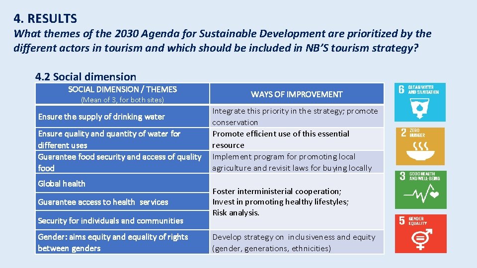 4. RESULTS What themes of the 2030 Agenda for Sustainable Development are prioritized by