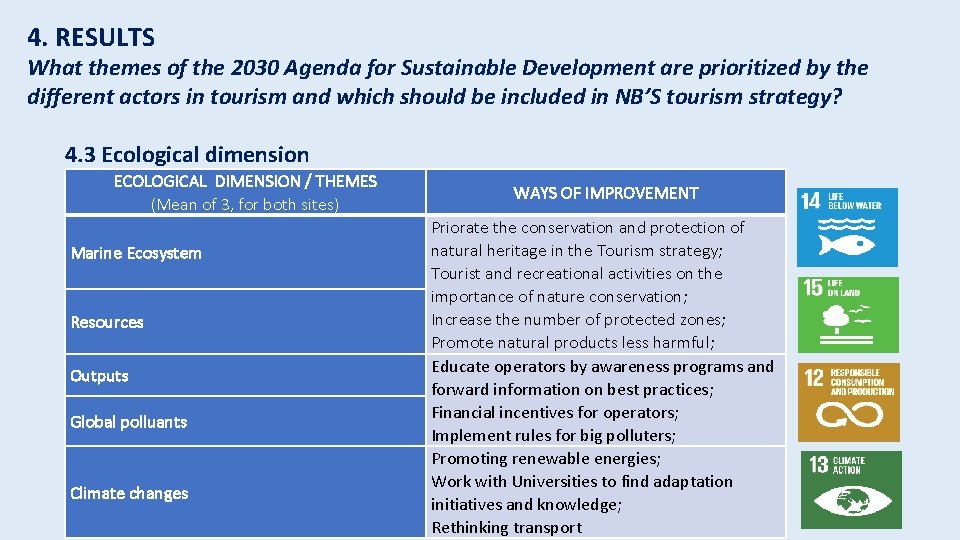 4. RESULTS What themes of the 2030 Agenda for Sustainable Development are prioritized by