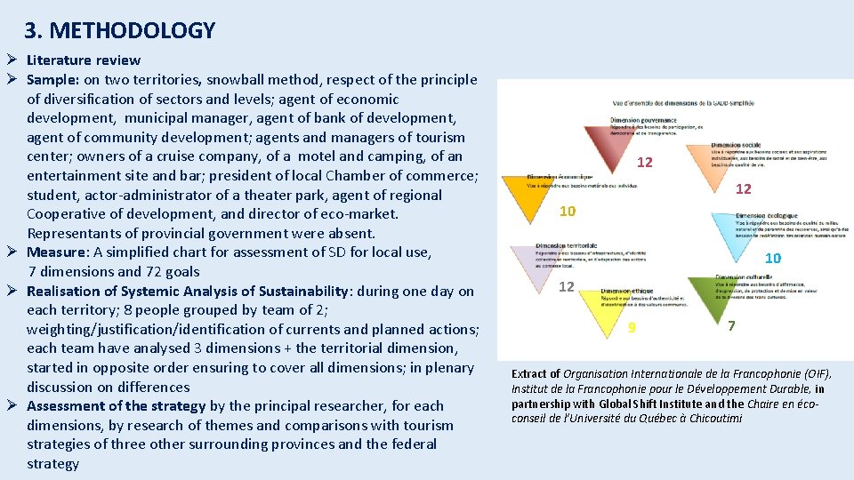 3. METHODOLOGY Ø Literature review Ø Sample: on two territories, snowball method, respect of