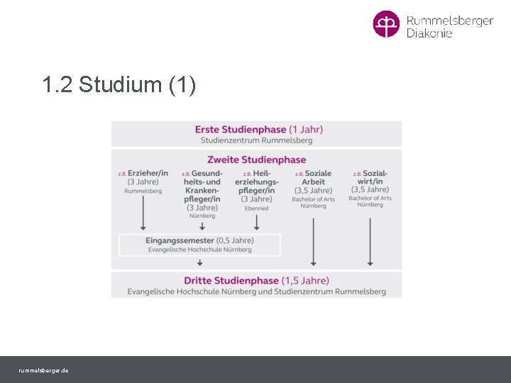 1. 2 Studium (1) rummelsberger. de 