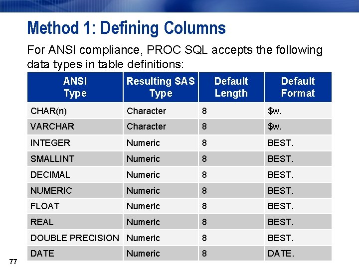 Method 1: Defining Columns For ANSI compliance, PROC SQL accepts the following data types Method 1: Defining Columns For ANSI compliance, PROC SQL accepts the following data types