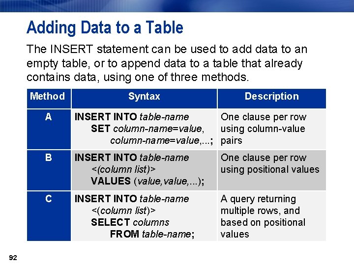 Adding Data to a Table The INSERT statement can be used to add data Adding Data to a Table The INSERT statement can be used to add data