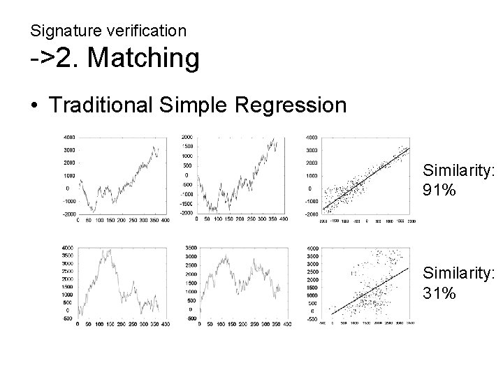 Signature verification ->2. Matching • Traditional Simple Regression Similarity: 91% Similarity: 31% 