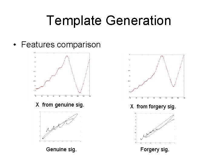 Template Generation • Features comparison X from genuine sig. Genuine sig. X from forgery