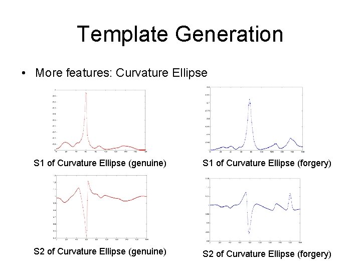 Template Generation • More features: Curvature Ellipse S 1 of Curvature Ellipse (genuine) S