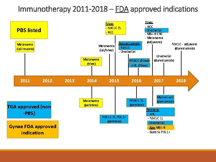 Immunotherapy 2011 -2018 – FDA approved indications Nivo: --NSCLC 2 L 2 L --RCC