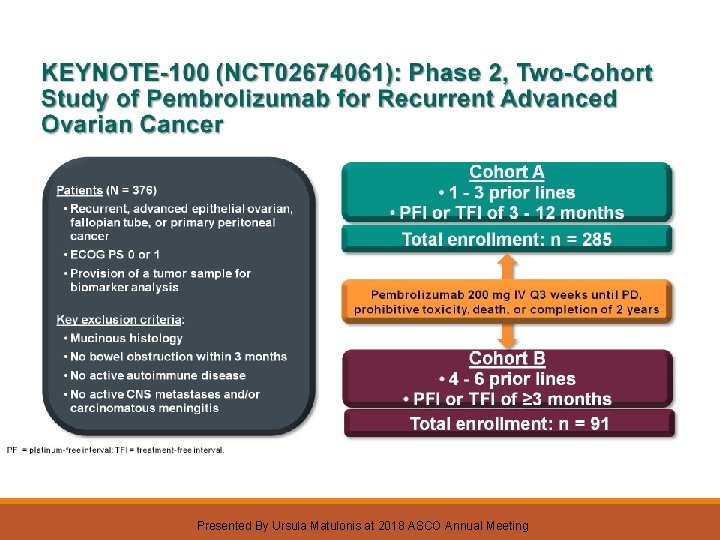  KEYNOTE-100 (NCT 02674061): Phase 2, Two-Cohort Study of Pembrolizumab for Recurrent Advanced Ovarian