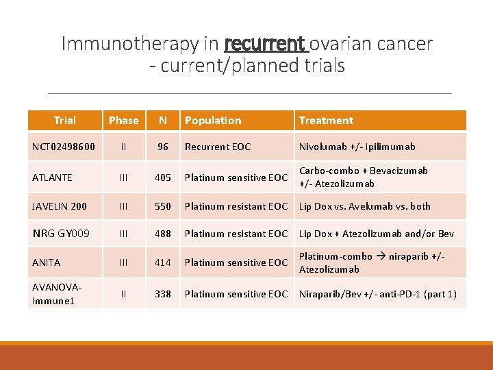 Immunotherapy in recurrent ovarian cancer - current/planned trials Trial Phase N Population Treatment NCT