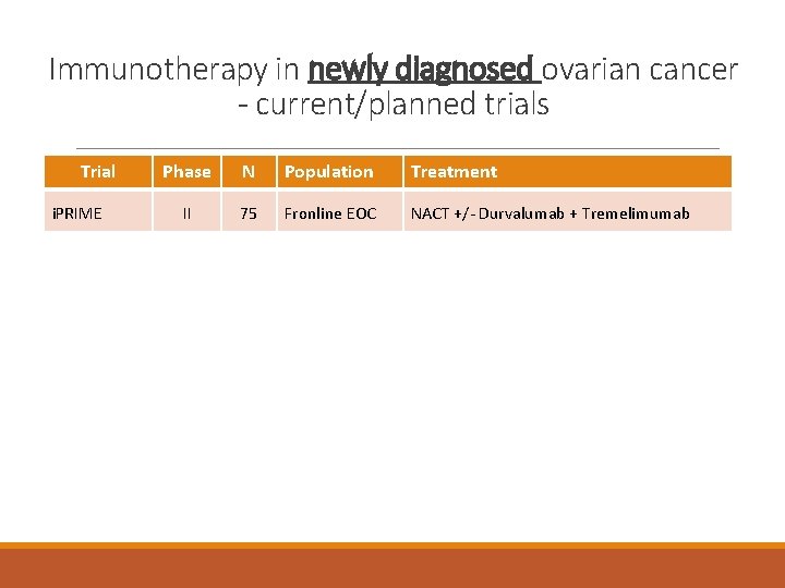 Immunotherapy in newly diagnosed ovarian cancer - current/planned trials Trial Phase N Population Treatment
