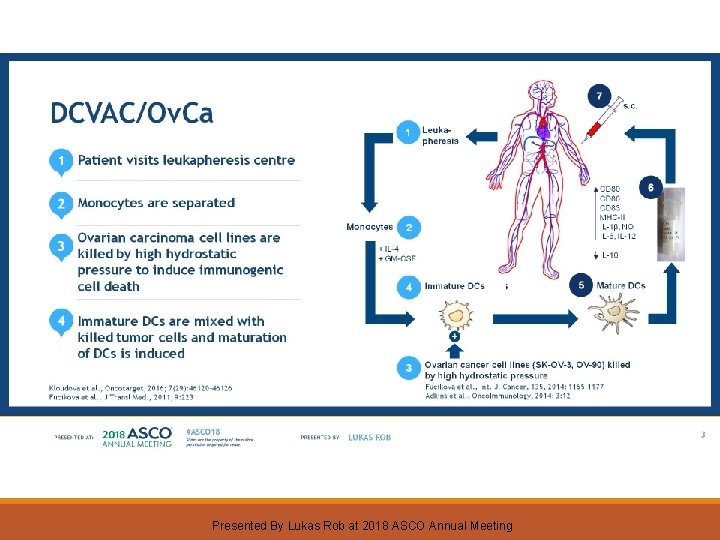 DCVAC/Ov. Ca Presented By Lukas Rob at 2018 ASCO Annual Meeting 