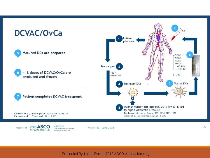 DCVAC/Ov. Ca Presented By Lukas Rob at 2018 ASCO Annual Meeting 