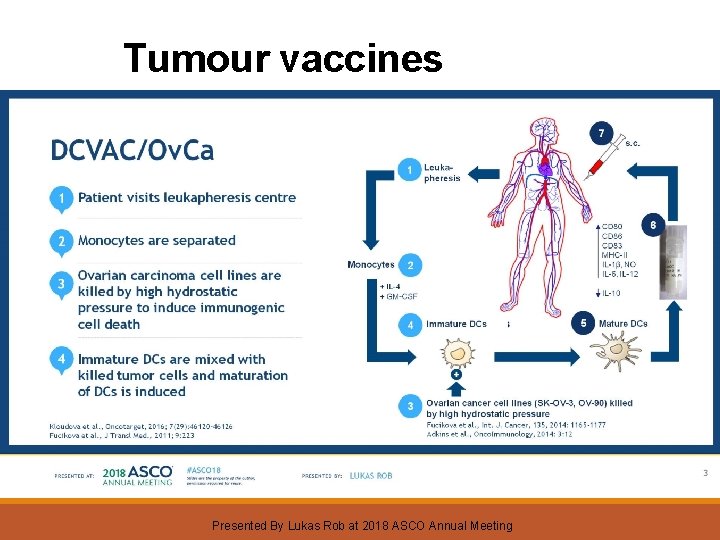 Tumour vaccines Presented By Lukas Rob at 2018 ASCO Annual Meeting 