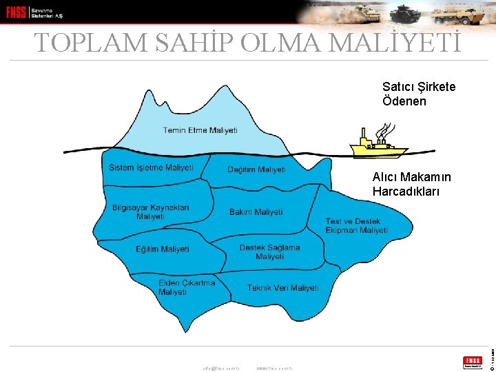 TOPLAM SAHİP OLMA MALİYETİ Satıcı Şirkete Ödenen info@fnss. com. tr www. fnss. com. tr